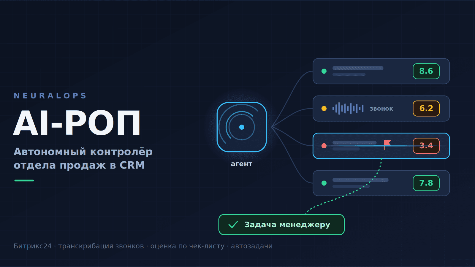 Как мы сделали AI-РОП: агента, который проверяет работу менеджеров в CRM